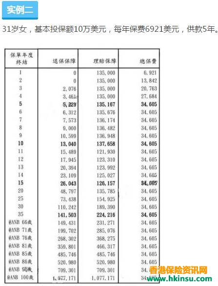 说说香港重疾险的分红收益 1