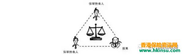 香港友邦公布实现率:“非保证”基本达到“保证” 2