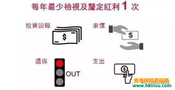 香港友邦公布实现率:“非保证”基本达到“保证” 3