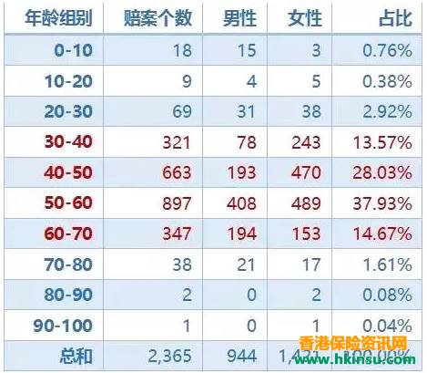 香港重疾险:缴费年限如何选择? 1