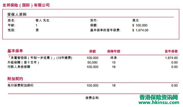 香港友邦新款重疾多重智倍保计划书阅读提示! 香港友邦新款重疾多重智倍保计划书阅读提示!