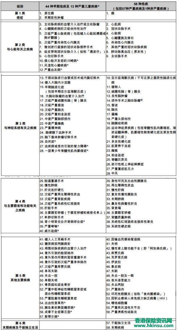 香港友邦新款重疾多重智倍保计划书阅读提示! 香港友邦新款重疾多重智倍保计划书阅读提示!