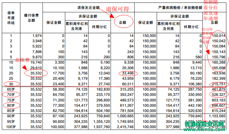 125745jqZ 解读香港友邦(AIA)重疾险-多重智倍保计划书