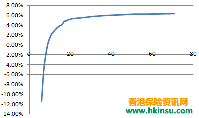 香港友邦充裕未来2计划. 香港友邦充裕未来2计划.