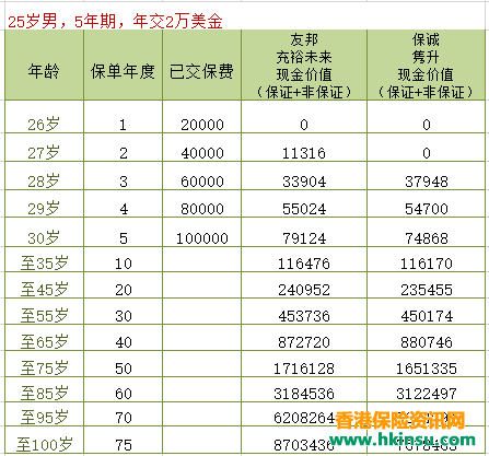 香港友邦充裕未来2计划. 香港友邦充裕未来2计划.