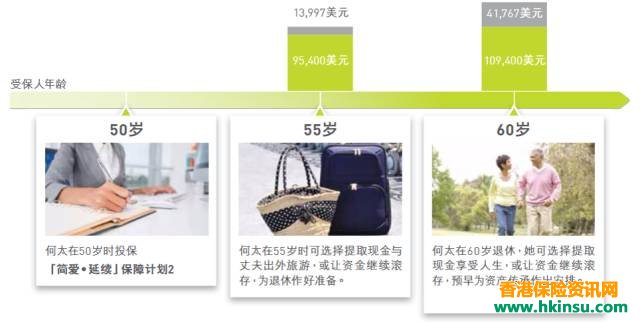 详细解读香港友邦储蓄产品「简爱·延续」