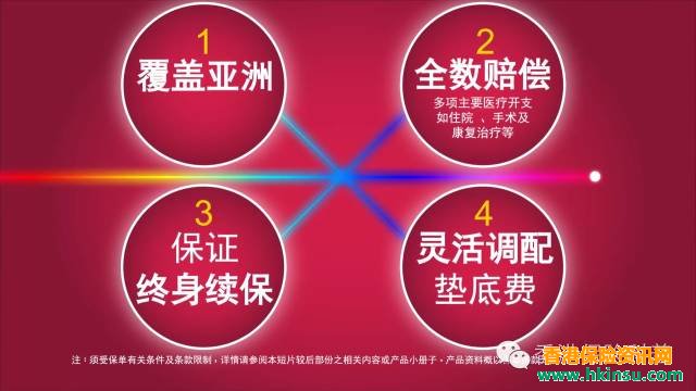 香港友邦高端医疗险「亚洲至尊明珠」利益一览表 1
