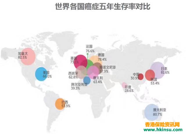 购买香港保险,需要考虑汇率因素?