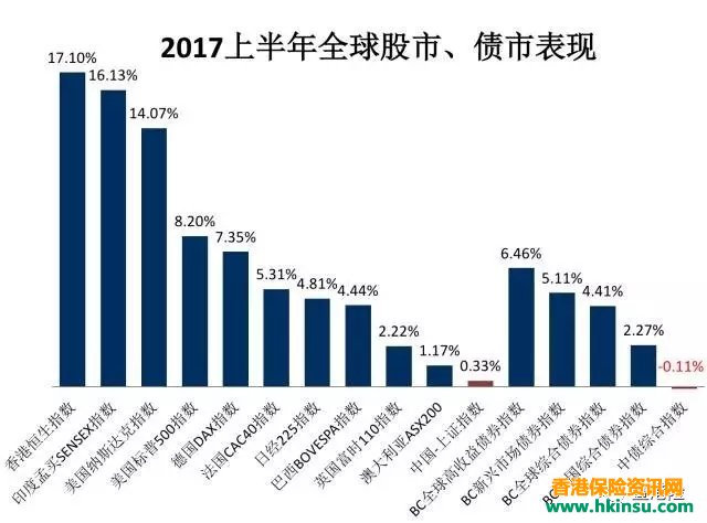 重磅！香港保诚隽升将在10月份上调收益预期