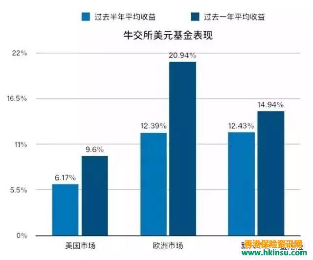 130246KUm 重磅!香港保诚隽升将在10月份上调收益预期 1