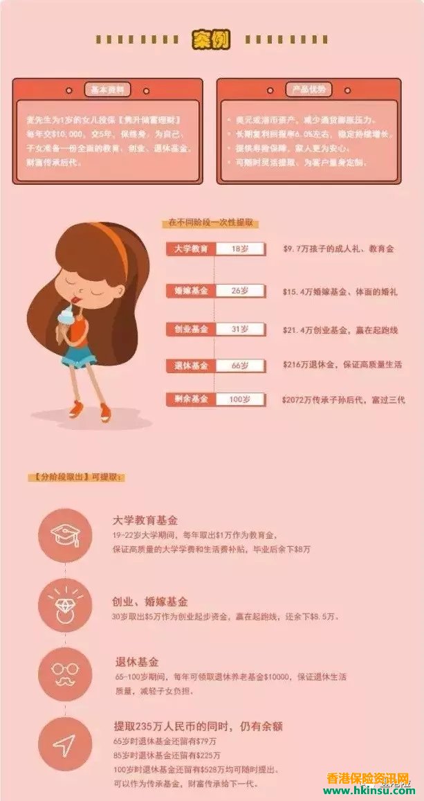 130247X8u 重磅!香港保诚隽升将在10月份上调收益预期 4