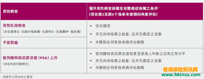 133708ESs 香港重疾险:友邦多重智倍保VS保诚守护健康危疾加倍保 1