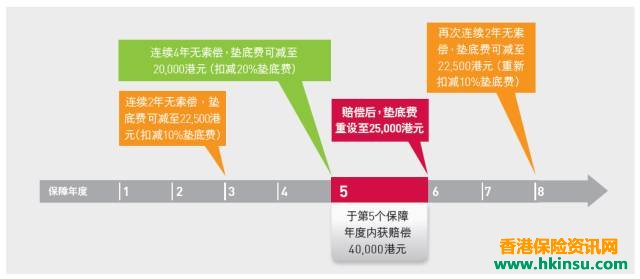 香港友邦高端医疗险「亚洲至尊明珠」 1