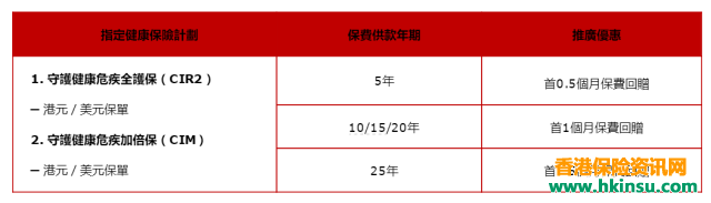 香港英国保诚最新产品优惠(7月18日-8月28日) 1