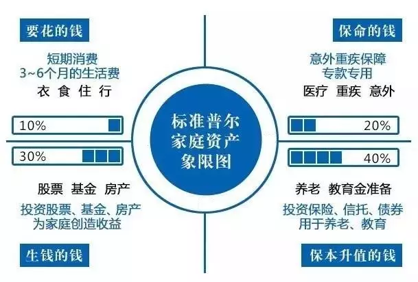 640? 有关重疾险的10个误区 1