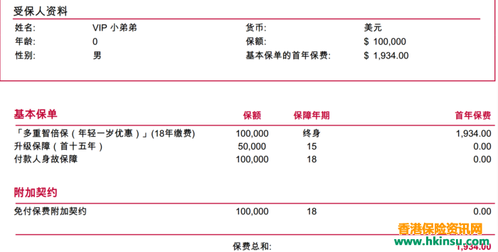 香港友邦（AIA）多重智倍保对比保诚（prudential）守护健康加倍保
