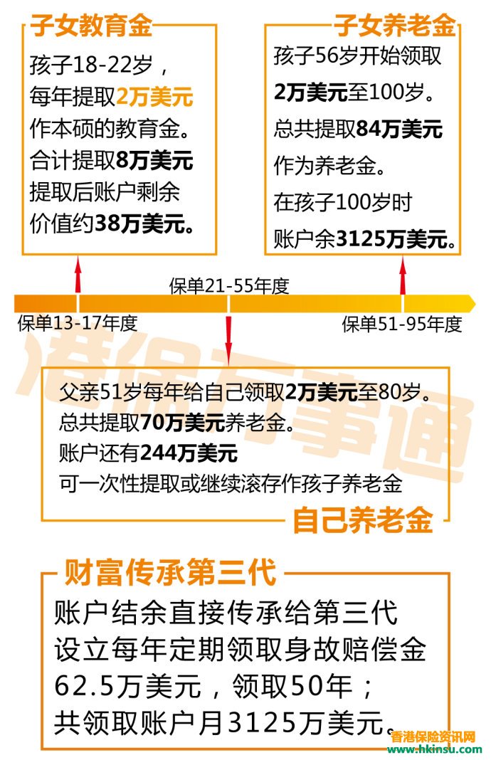 1002109Wy 香港友邦(AIA)储蓄分红险-充裕未来2好不好? 7