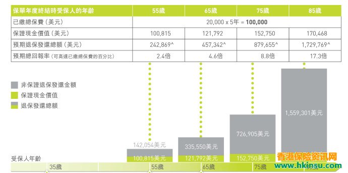 100211hr4 香港友邦(AIA)储蓄分红险-充裕未来2好不好? 8