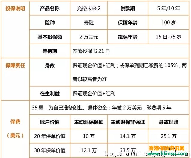 香港友邦充裕未来2到底能不能买？