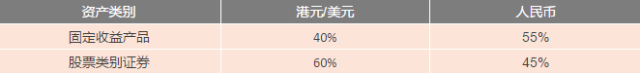 重磅!香港保诚推出隽升美元储蓄计划升级版 1