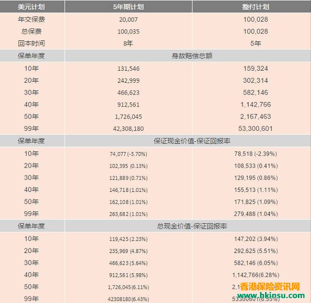 重磅!香港保诚推出隽升美元储蓄计划升级版 3