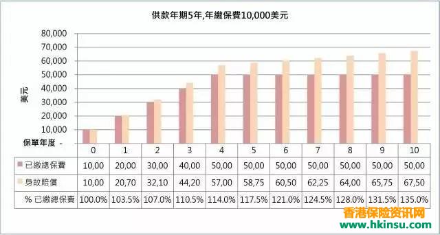 重磅!香港保诚推出隽升美元储蓄计划升级版