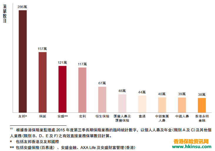 友邦保险怎么样？