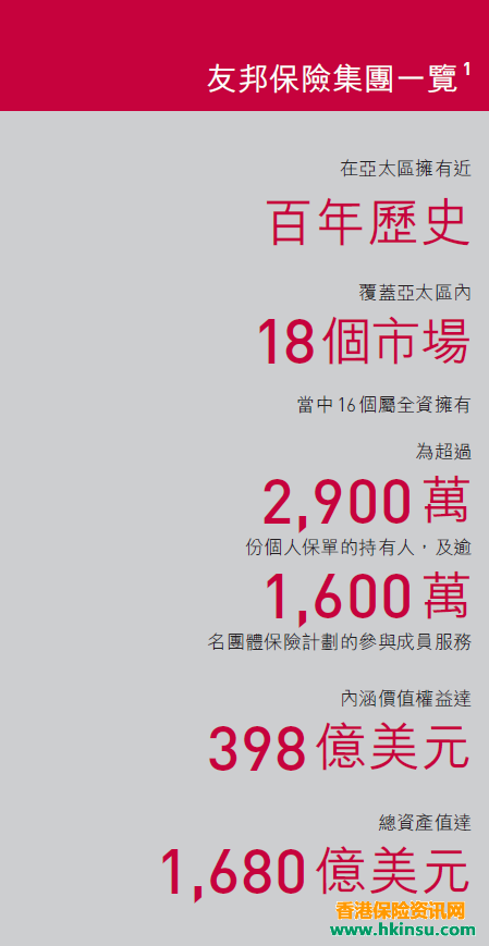香港友邦（AIA）的实力你应该了解