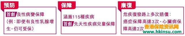 香港友邦(AIA)多重智倍保:良性病变保障属市场首次