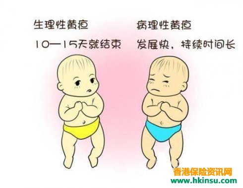 香港保险|儿童重疾常见的核保问题 香港保险|儿童重疾常见的核保问题