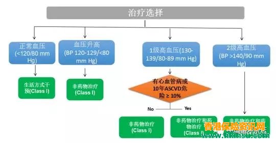 美国公布新版高血压指南 高血压被重新定义 3