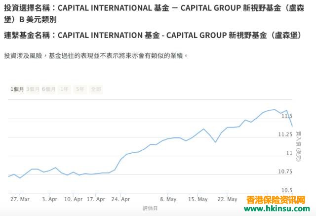 香港友邦保险基金投资资讯查询方法 10