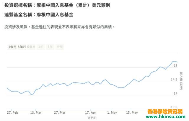 香港友邦保险基金投资资讯查询方法 12