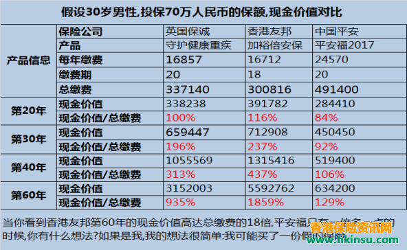 0813429qP 香港保险:什么是保单现金价值?