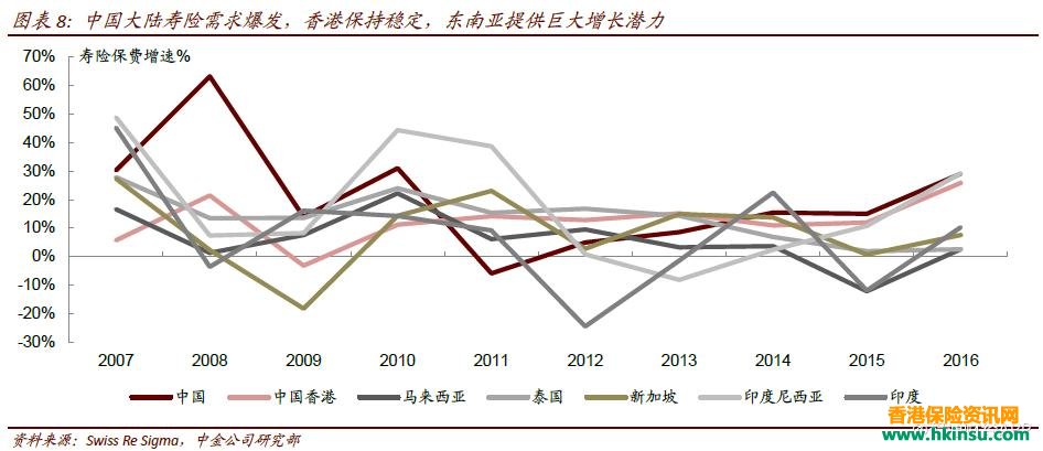 081308KsR 中金公司:香港友邦是配置亚洲寿险的优先选择 1