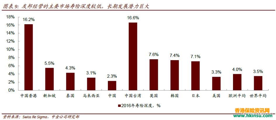 081308ire 中金公司:香港友邦是配置亚洲寿险的优先选择 2