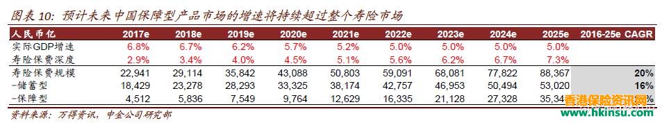 081309VXW 中金公司:香港友邦是配置亚洲寿险的优先选择 3