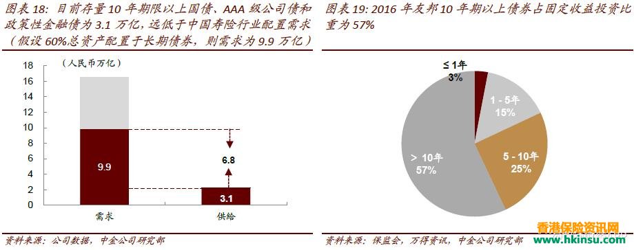 0813106YF 中金公司:香港友邦是配置亚洲寿险的优先选择 8