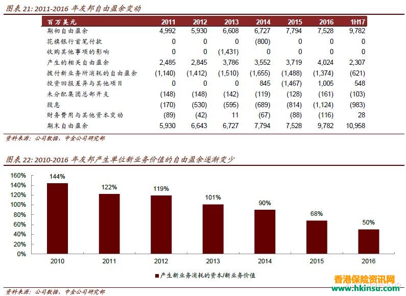 081310go0 中金公司:香港友邦是配置亚洲寿险的优先选择 10