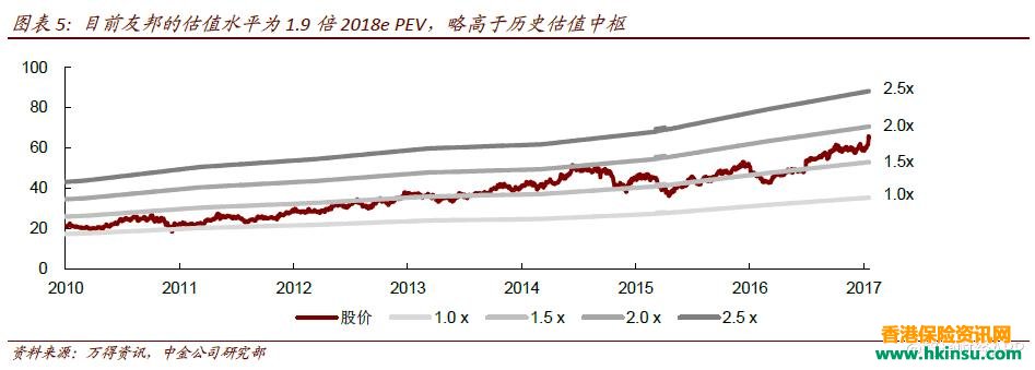 081310rGi 中金公司:香港友邦是配置亚洲寿险的优先选择 11