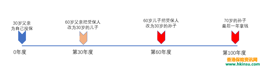 211834AeD 充裕未来3还是2不重要 重要的是充裕的未来!