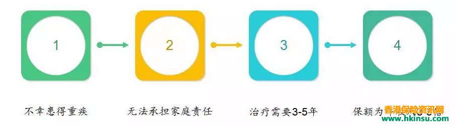 儿童重疾险+儿童储蓄险,香港保险配置的黄金搭配! 儿童重疾险+儿童储蓄险,香港保险配置的黄金搭配!