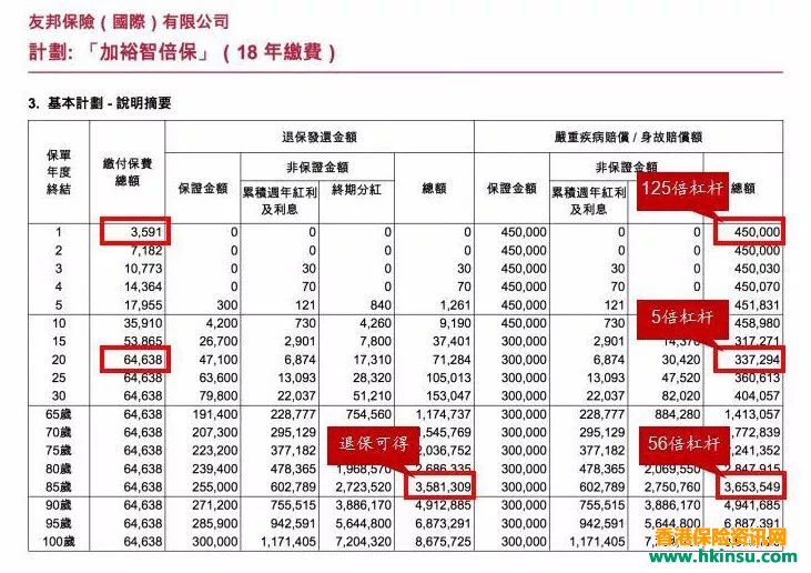 儿童重疾险+儿童储蓄险,香港保险配置的黄金搭配! 儿童重疾险+儿童储蓄险,香港保险配置的黄金搭配!