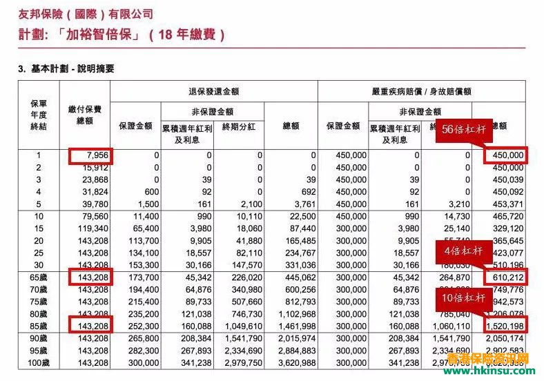 儿童重疾险+儿童储蓄险,香港保险配置的黄金搭配! 儿童重疾险+儿童储蓄险,香港保险配置的黄金搭配!