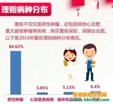 102403kIF 香港重疾险:38岁 还需要买重疾险吗? 4