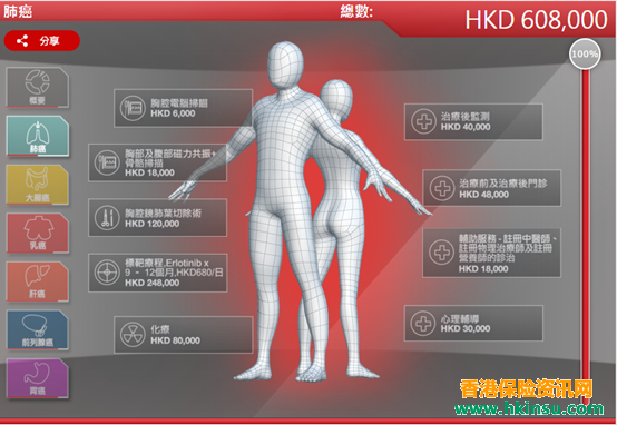102403o0z 香港重疾险:38岁 还需要买重疾险吗? 6