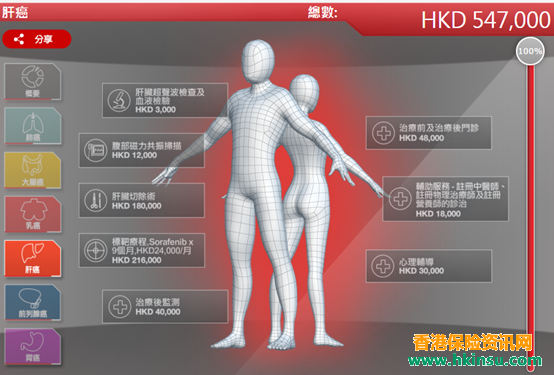 102404ZXW 香港重疾险:38岁 还需要买重疾险吗? 9