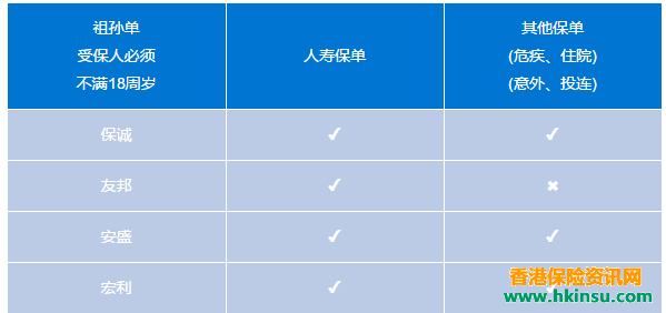 (外)祖父母可以为(外)孙子女投保香港保险吗? (外)祖父母可以为(外)孙子女投保香港保险吗?