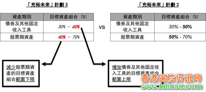 110431o3w 香港美元储蓄保单是如何做到大萧条时代还赚钱的? 1