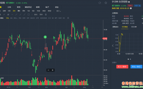 升友邦保险(01299)目标价至92元 评级“买入”